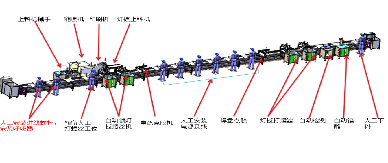 路灯生产线工序.jpg