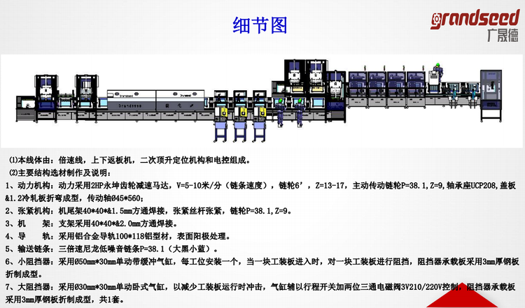 面板灯生产线细节图