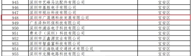 喜讯|广晟德荣获深圳市“专精特新”企业认定