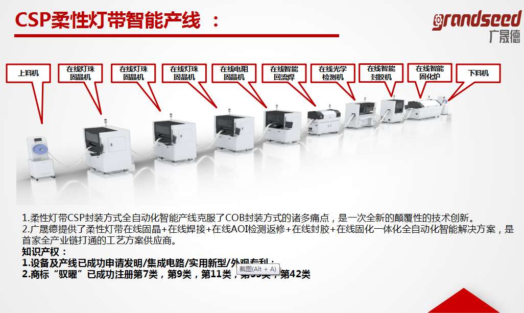 广晟德芯片级柔性灯带智能生产线性能特点 